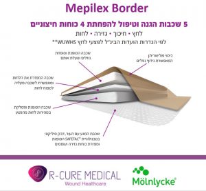 מפילקס- 5 שכבות של הגנה